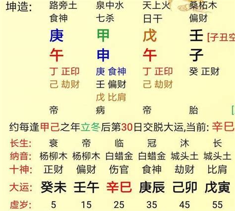 八字壬戌日嫁貴夫|【八字壬戌日嫁貴夫】八字壬戌日嫁貴夫，命數分析與婚姻展望